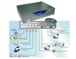 Comutador de video com modulador e telecomando