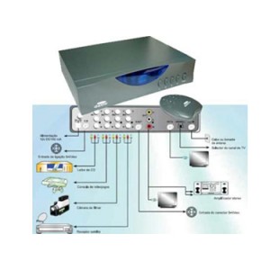 Comutador de video com modulador e telecomando