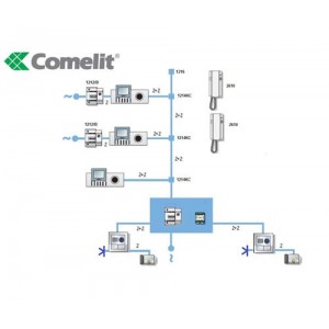 Comutador de porta, RELÉ 2P Comelit